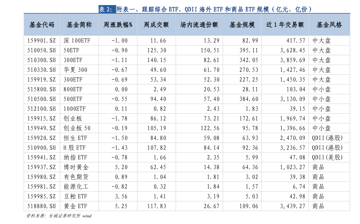 环卫设备厂家排行榜（环保设备上市公司Bwin必赢入口）(图1)