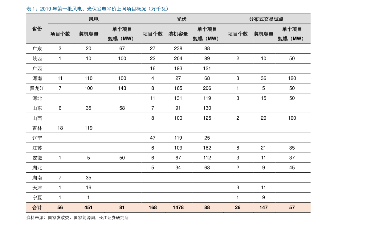 环卫设备厂家排行榜（环保设备上市公司Bwin必赢入口）(图3)