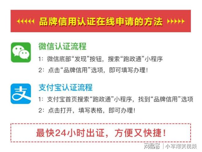 Bwin必赢国际绿色环保认证证书有哪些_品牌信用认证(图2)