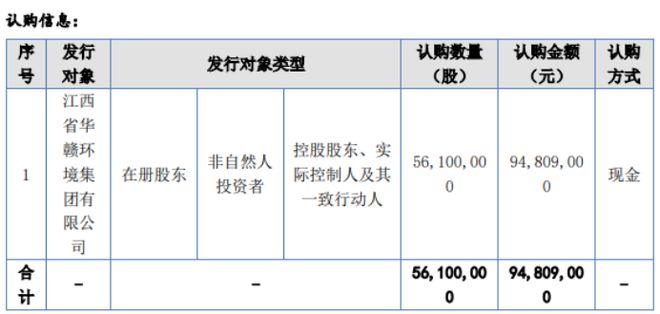 Bwin必赢登录森泰环保计划发行5610万股股份募资总额94809万用于补充流动资金和偿还借款（第一次修订稿）(图1)