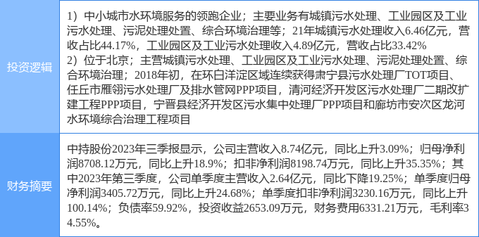 Bwin必赢网站11月29日中持股份涨停分析：污水处理环保雄安新区概念热股(图2)