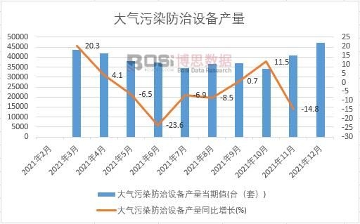Bwin必赢登录2023-2029年中国空气污染治理设备市场分析与投资前景研究报告(图1)