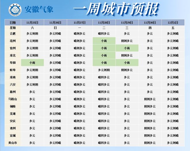 Bwin必赢国际冷空气将至！马鞍山气温要降至零下？还有(图2)